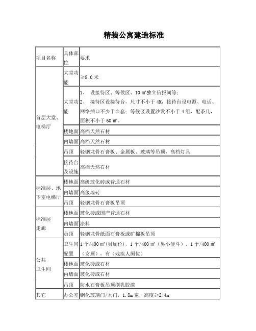 精装修公寓建造标准