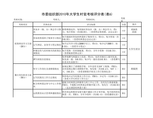 大学生村官量化考核表(表6)