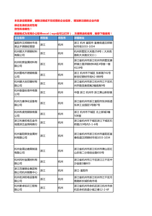 2020新版浙江杭州不锈钢企业公司名录名单黄页联系方式大全233家