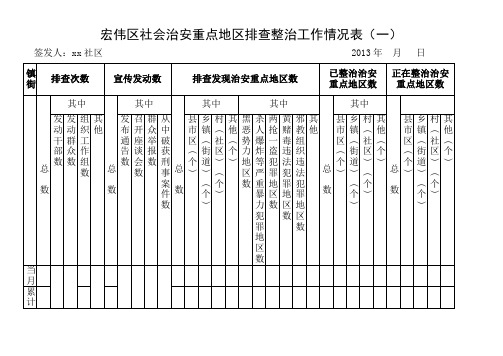 ()月份xx区社会治安重点地区排查整治工作情况表(一)