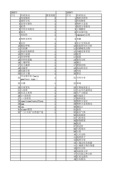 【国家自然科学基金】_纬度梯度_基金支持热词逐年推荐_【万方软件创新助手】_20140731