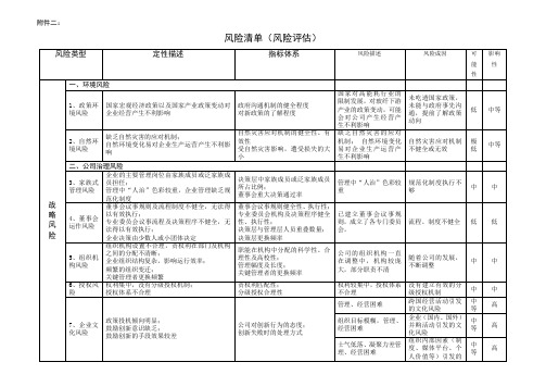 风险清单(示例)