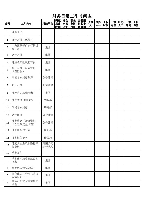 财务日常工作时间表