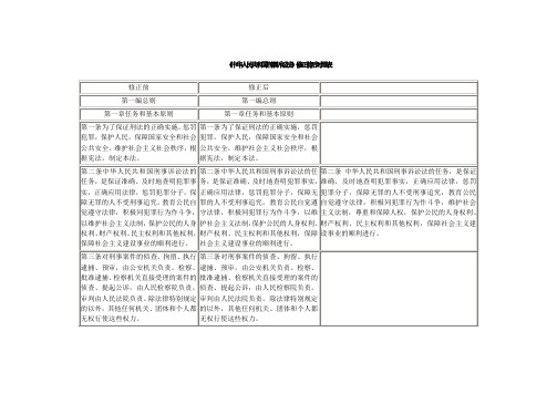 刑诉法修订前后对照表
