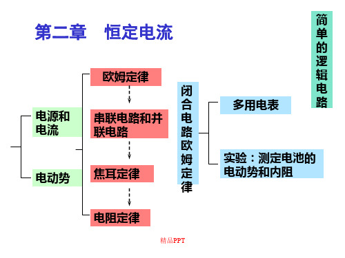 物理选修3-1第二章恒定电流知识点总结