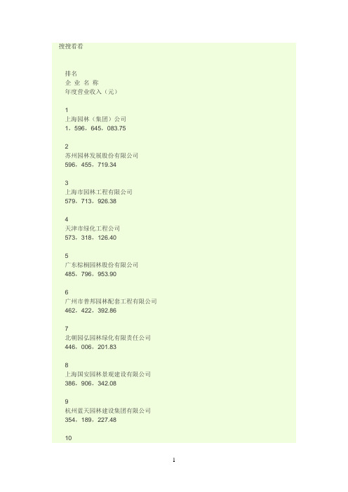50强园林公司