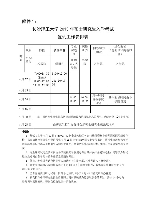 长沙理工大学2013年硕士研究生入学考复试工作安排