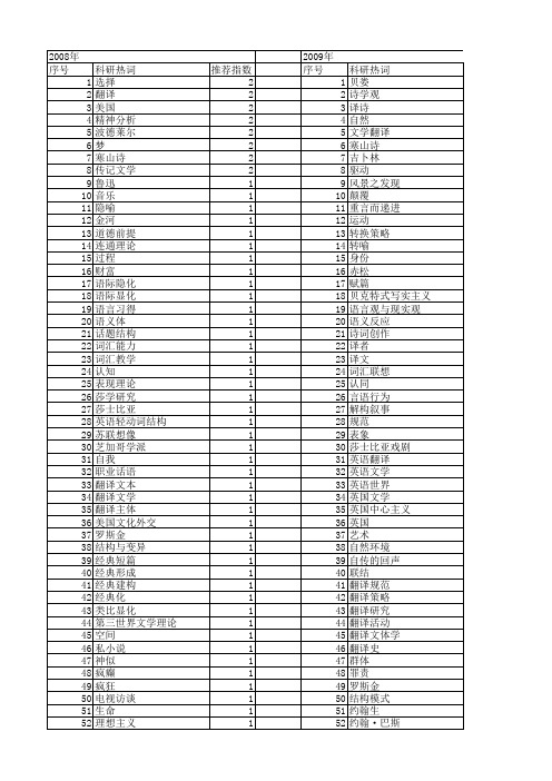 【国家社会科学基金】_外语文学_基金支持热词逐年推荐_【万方软件创新助手】_20140808