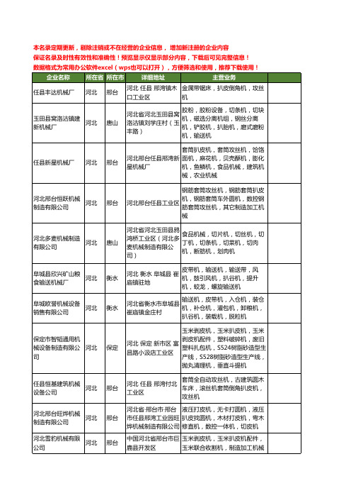 新版河北省扒皮机工商企业公司商家名录名单联系方式大全33家