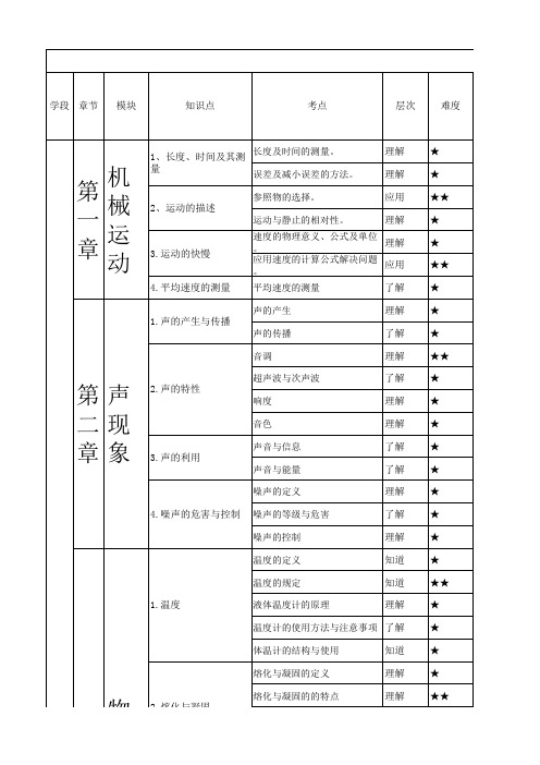 重庆市2018年中考知识大图系(物理)