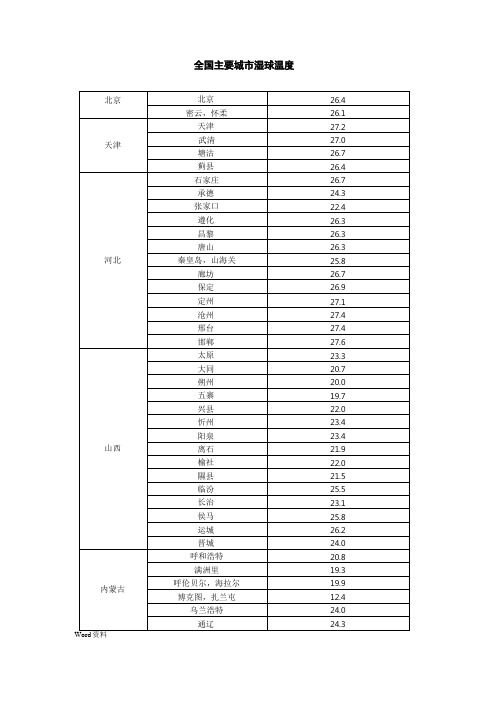 全国各地湿球温度表