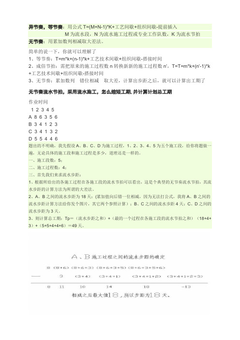无节奏流水节拍