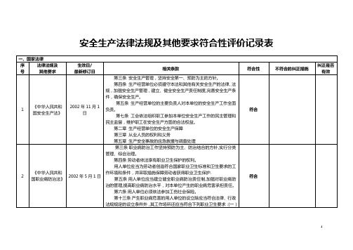 安全标准化法律法规及其他要求符合性评价记录(苏版)