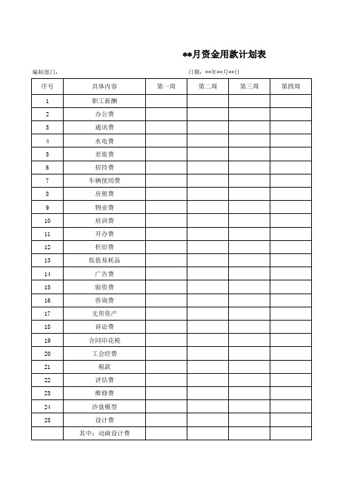 资金用款计划表模版