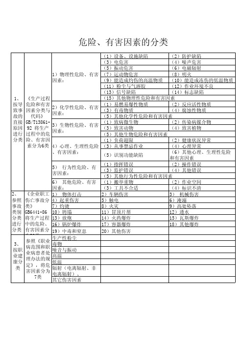 危险、有害因素的分类
