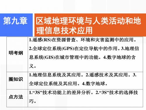2019届高考一轮创新思维地理：第九章 第三讲 地理信息技术应用 课件(湘教版)(38张PPT)