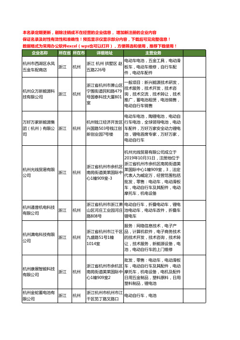新版浙江省杭州电动自行车电池工商企业公司商家名录名单联系方式大全25家