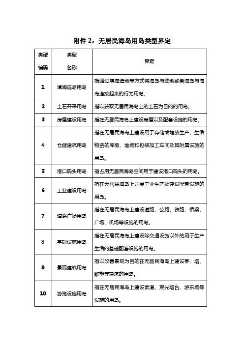 无居民海岛用岛类型界定