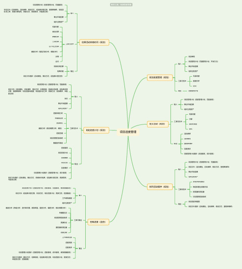 项目进度管理思维导图-知犀思维导图