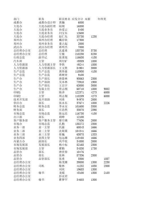 2002年收入--汇总