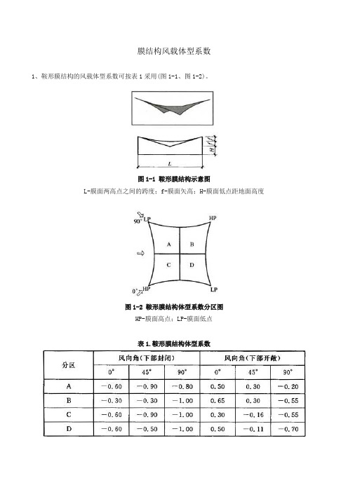 膜结构建筑风载体型系数