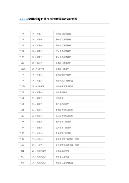常用的润滑油添加剂的代号与名称对照