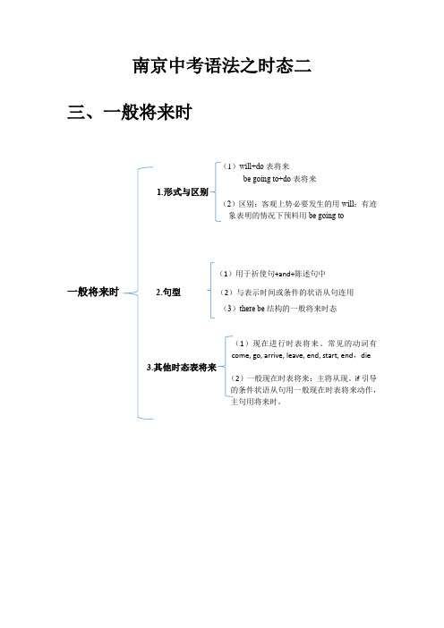 江苏南京中考语法复习之时态二