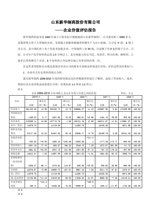 新华制药——资产评估报告