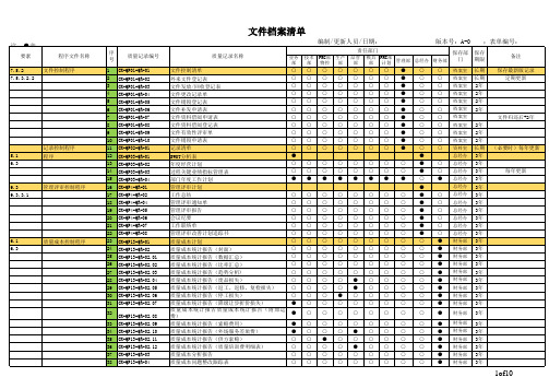 文件档案清单