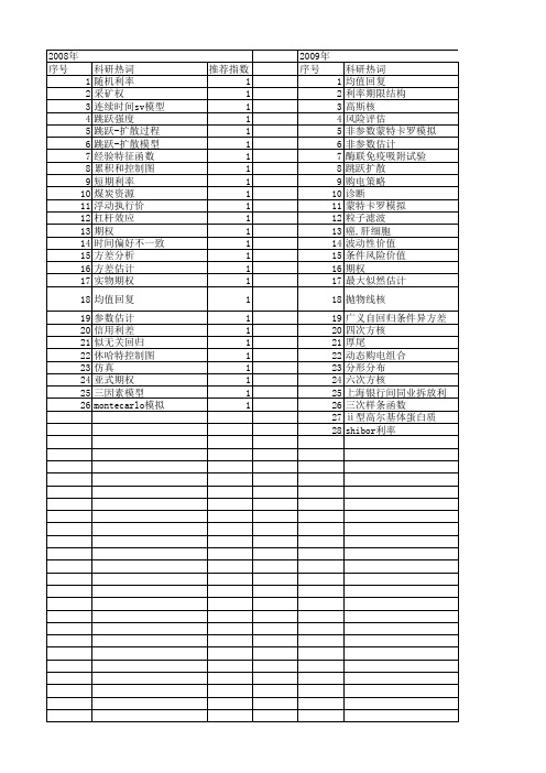 【国家自然科学基金】_均值回复_基金支持热词逐年推荐_【万方软件创新助手】_20140729