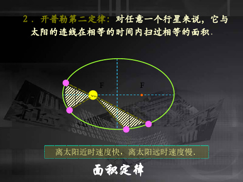 引力常量的测量卡文迪许扭称试验