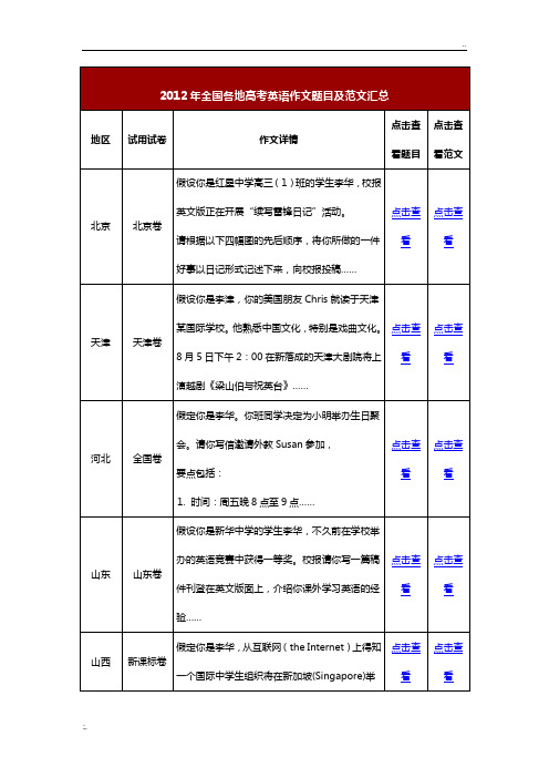 2012年全国各地高考英语作文题目及范文汇总