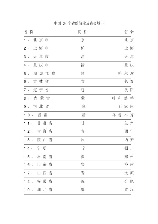 中国34个省份简称及省会城市1