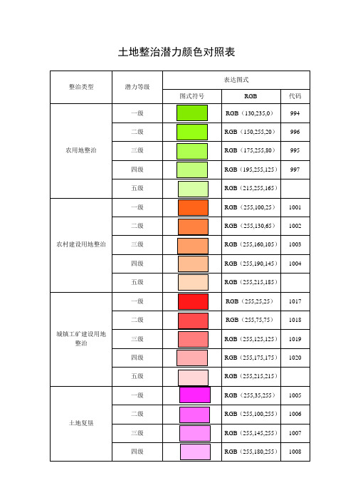 土地整治潜力颜色对照表