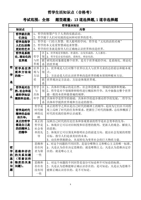 必修四哲学生活知识点(合格考)