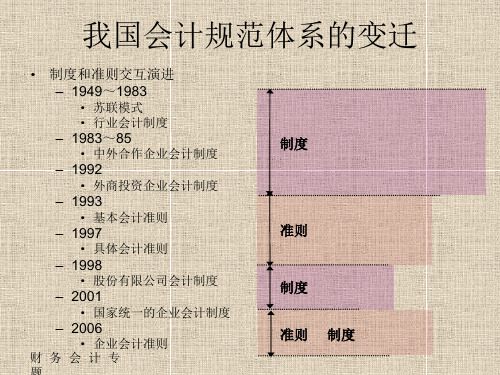 会计理论专题财务会计概念框架