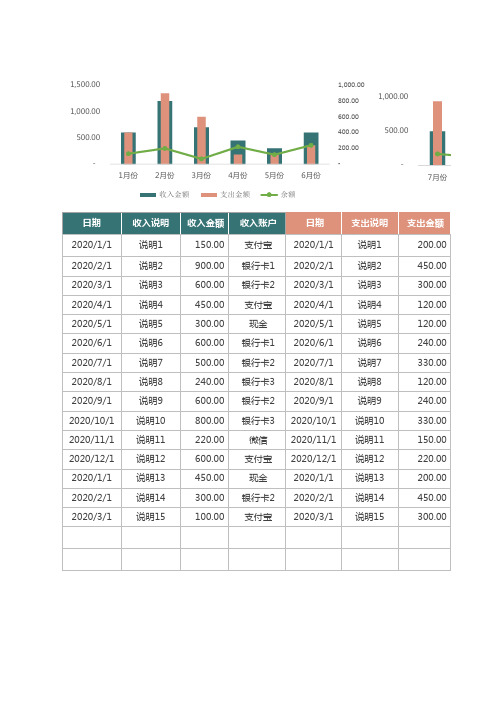财务报表-收支管理表