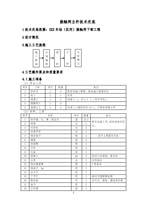 接触网---立杆技术交底