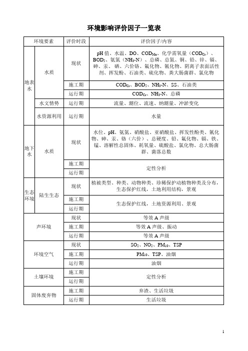 环境影响评价因子一览表