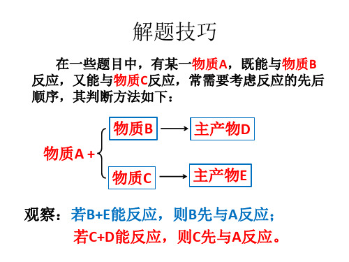 有关反应顺序的解题技巧