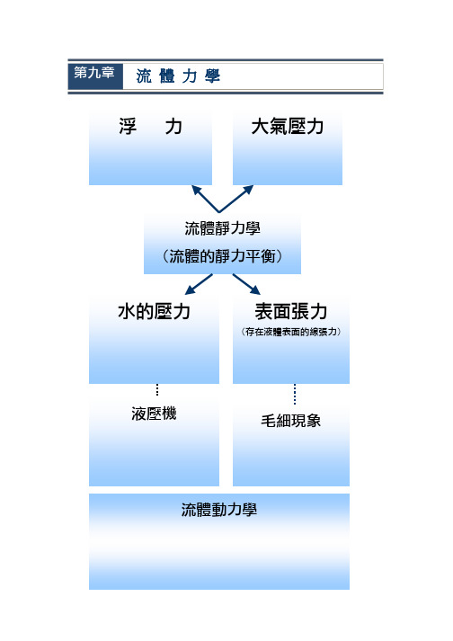 浮力水的压力表面张力大气压力-Mipaper