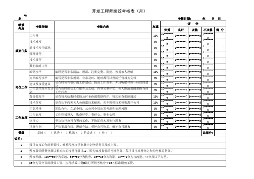 开发工程师绩效考核表