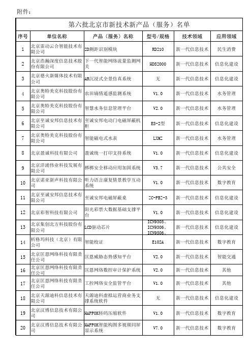 第六批北京市新技术新产品(服务)名单