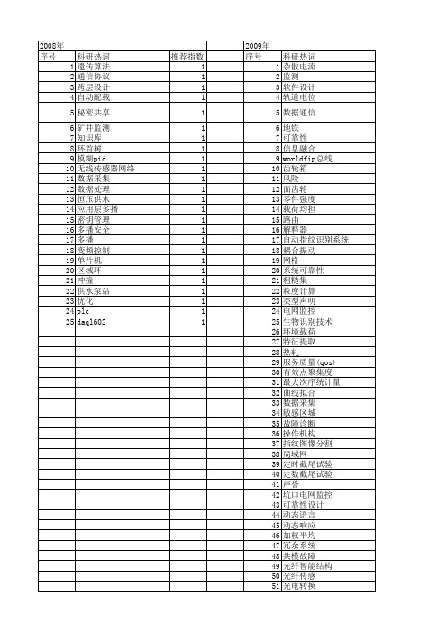 【江苏省自然科学基金】_系统可靠性_期刊发文热词逐年推荐_20140819