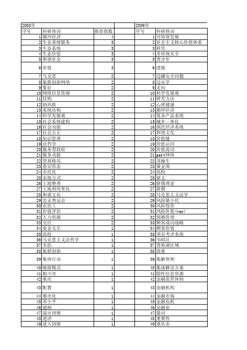 【国家社会科学基金】_价值系统_基金支持热词逐年推荐_【万方软件创新助手】_20140804