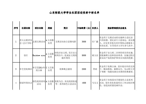 山东财经大学学生社团活动竞标中标名单