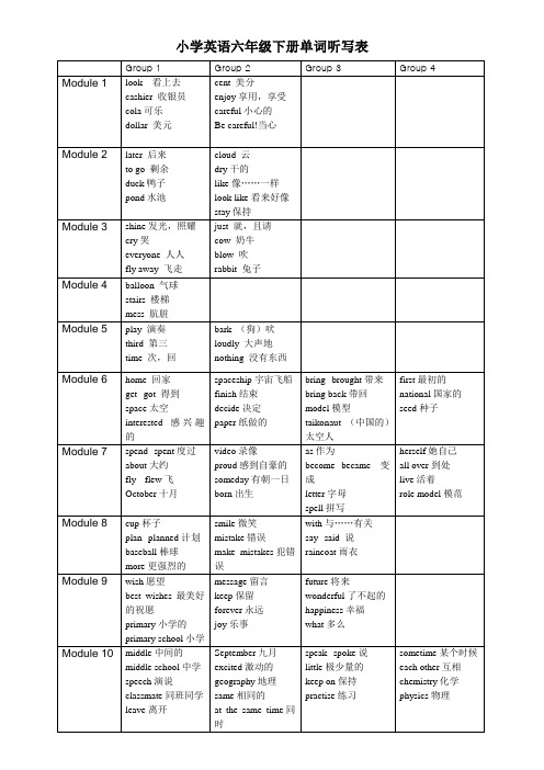 小学英语六年级下册单词听写表