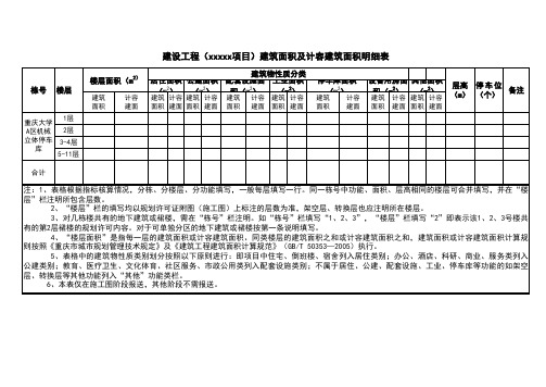 项目经济技术指标计算书(建筑面积及计容建筑面积明细表)2018.10.06