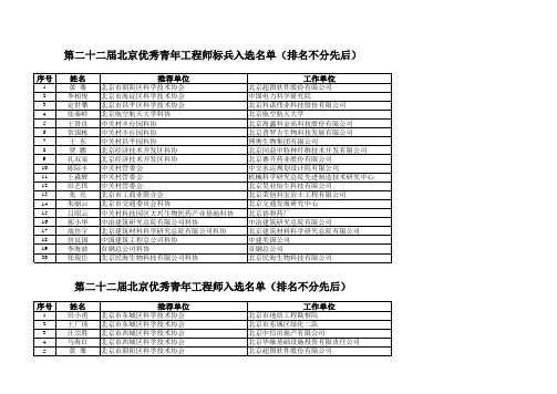第二十二届北京优秀青年工程师评选结果公示名单