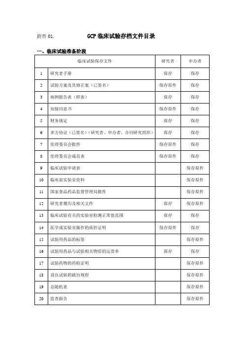 GCP临床试验存档文件目录